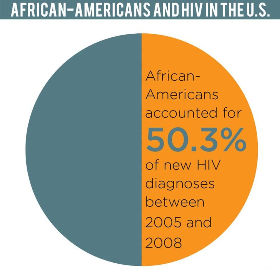 01-hivplus-african-americans-hiv
