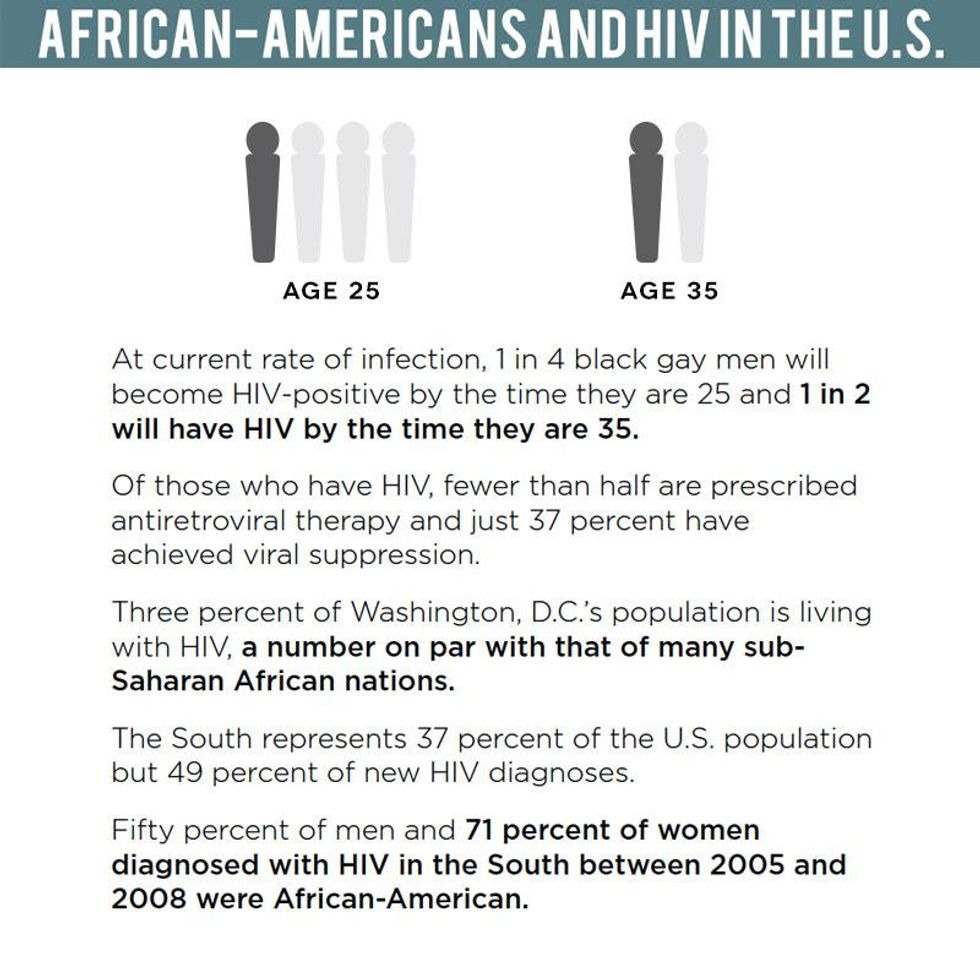 02-hivplus-african-americans-hiv