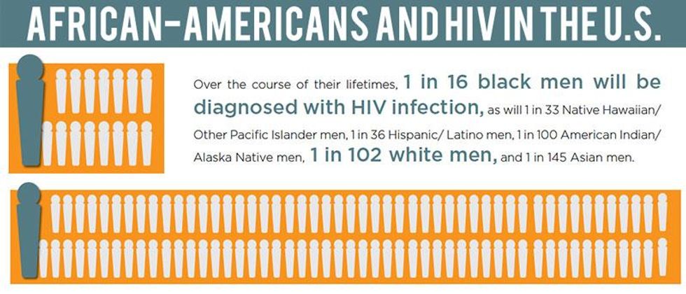05-hivplus-african-americans-hiv