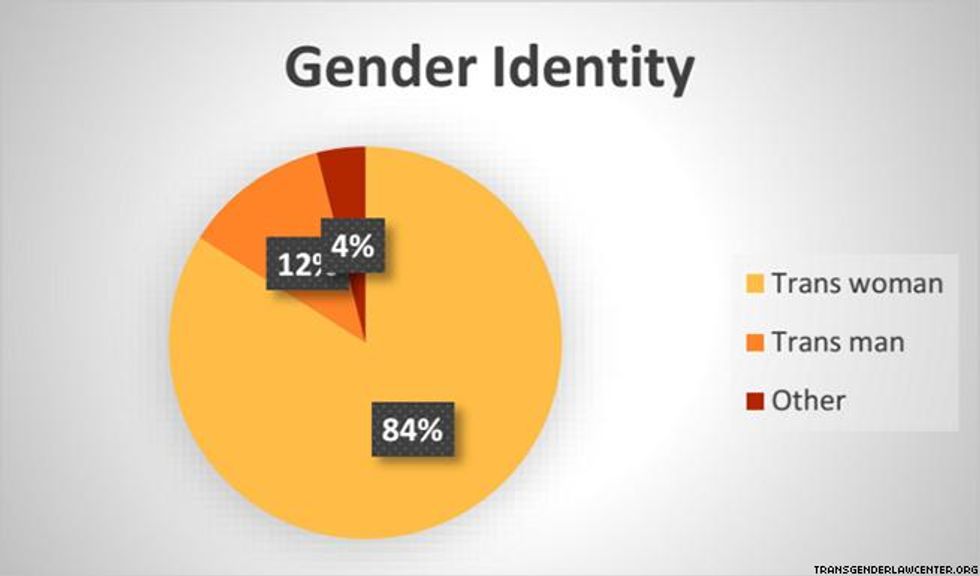 1. Abrahm DeVine, Stanford University, Swim