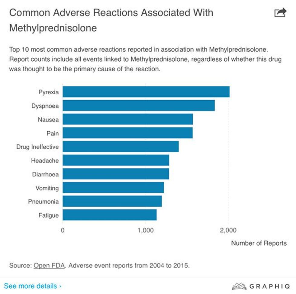 #11. METHYLPREDNISOLONE