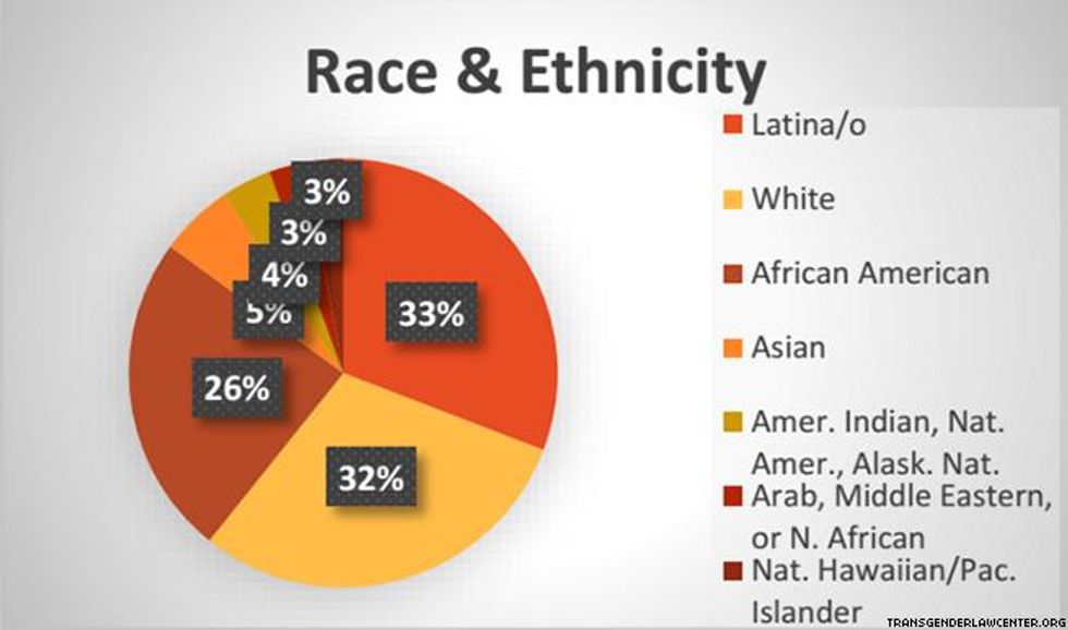 2. One more time for the folks in the back.