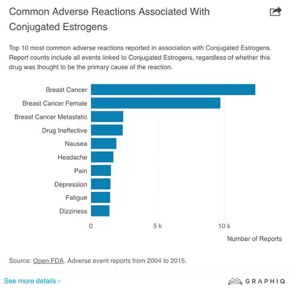 #27. Conjugated Estrogens