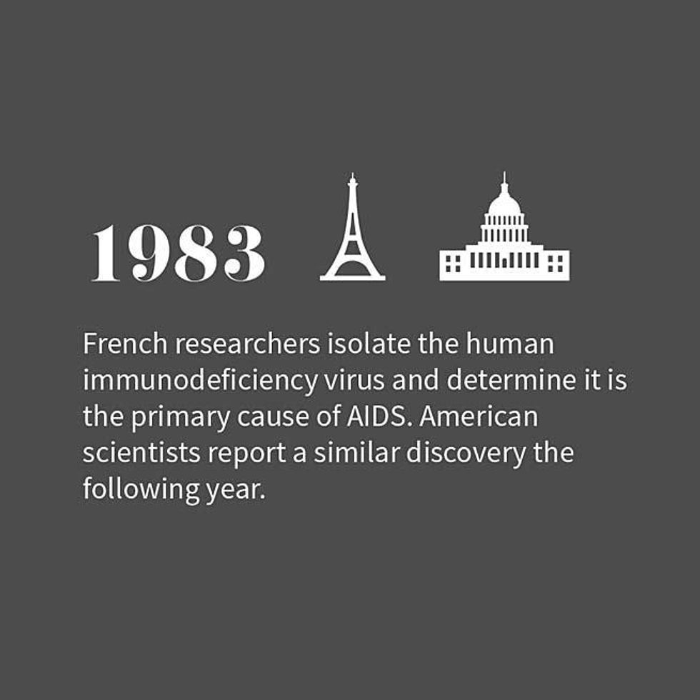 35 Years of HIV and AIDS