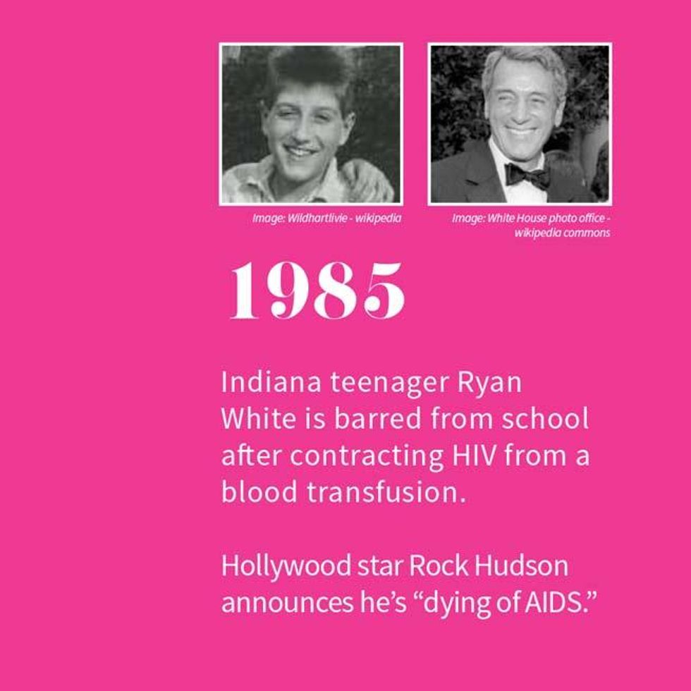 35 Years of HIV and AIDS