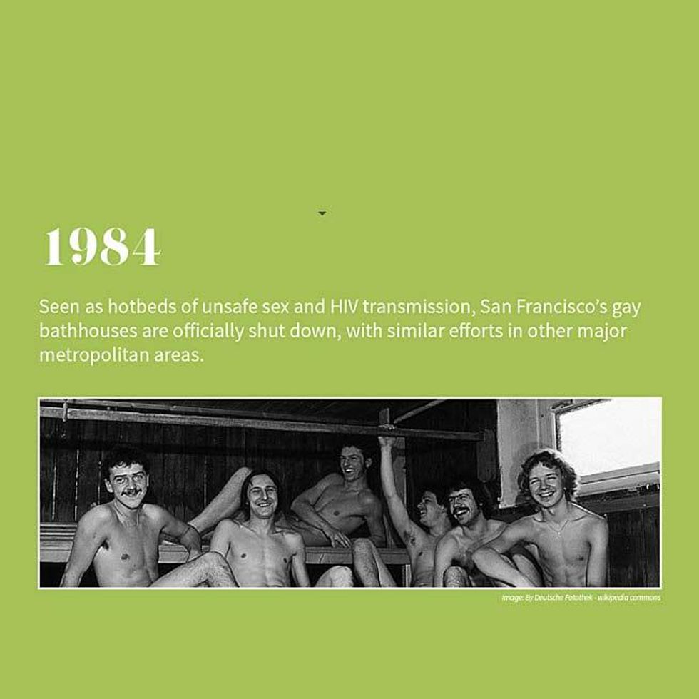 35 Years of HIV and AIDS