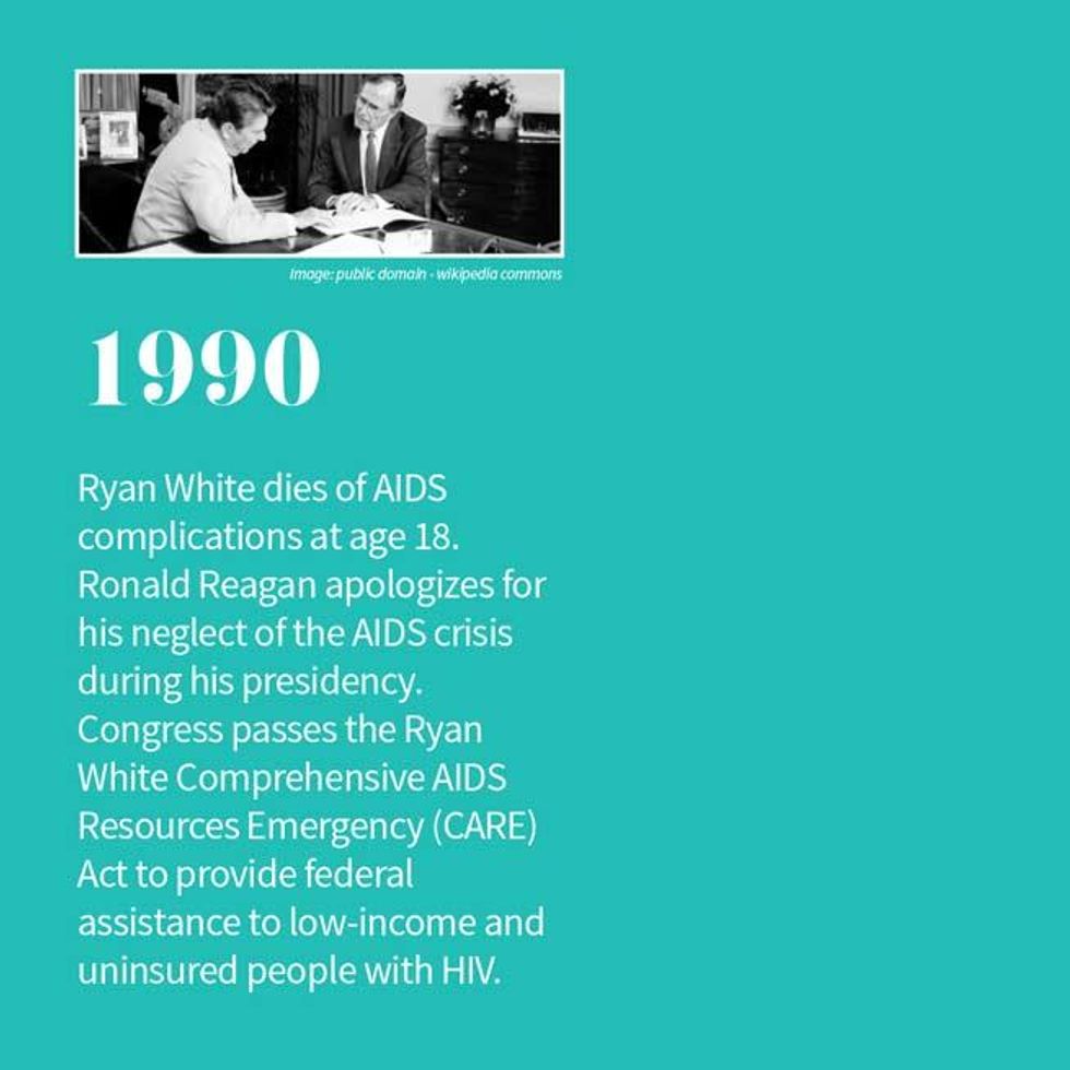 35 Years of HIV and AIDS