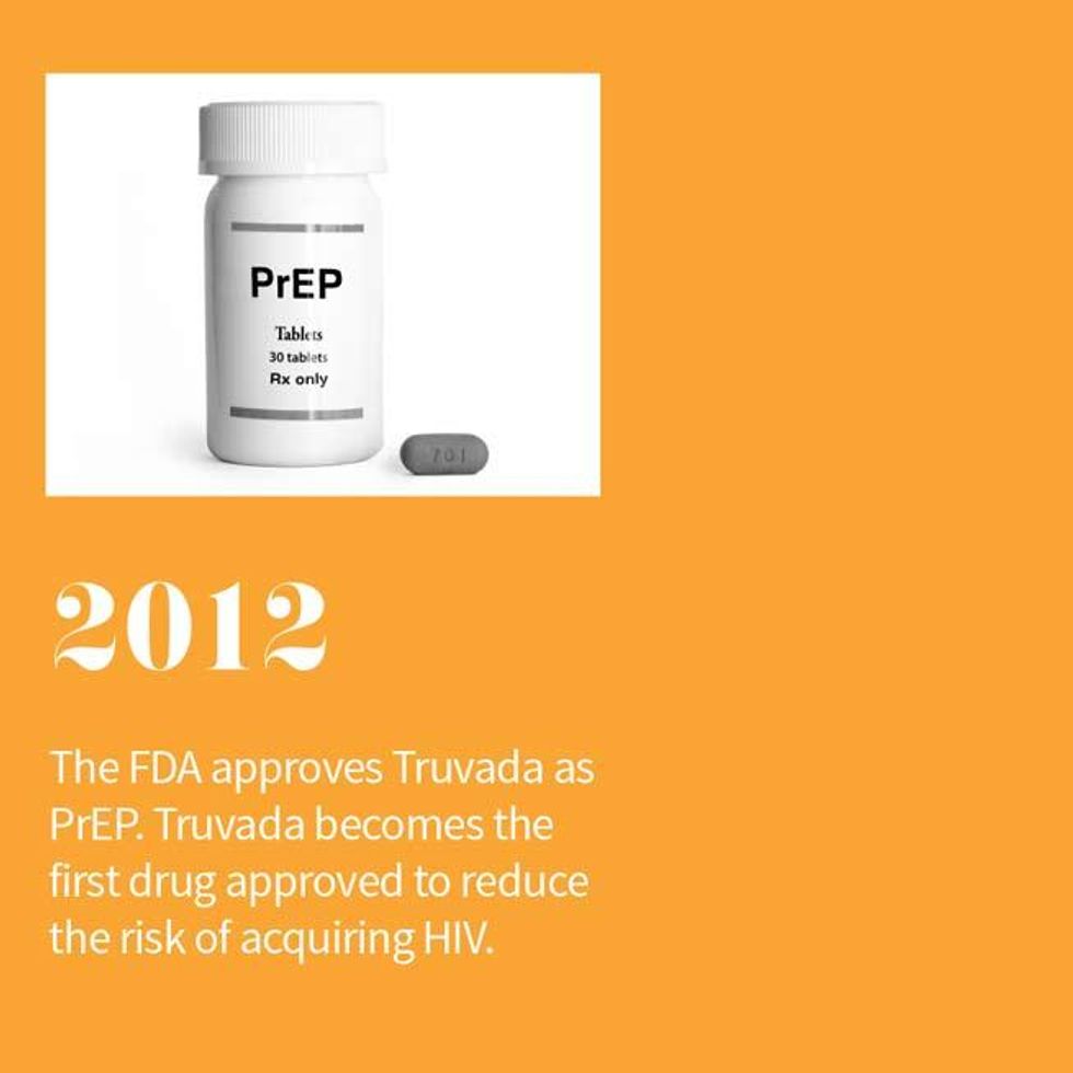 35 Years of HIV and AIDS