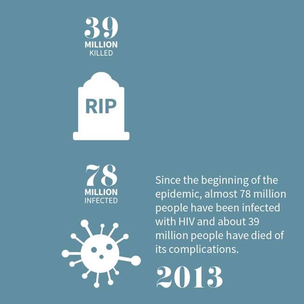 35 Years of HIV and AIDS