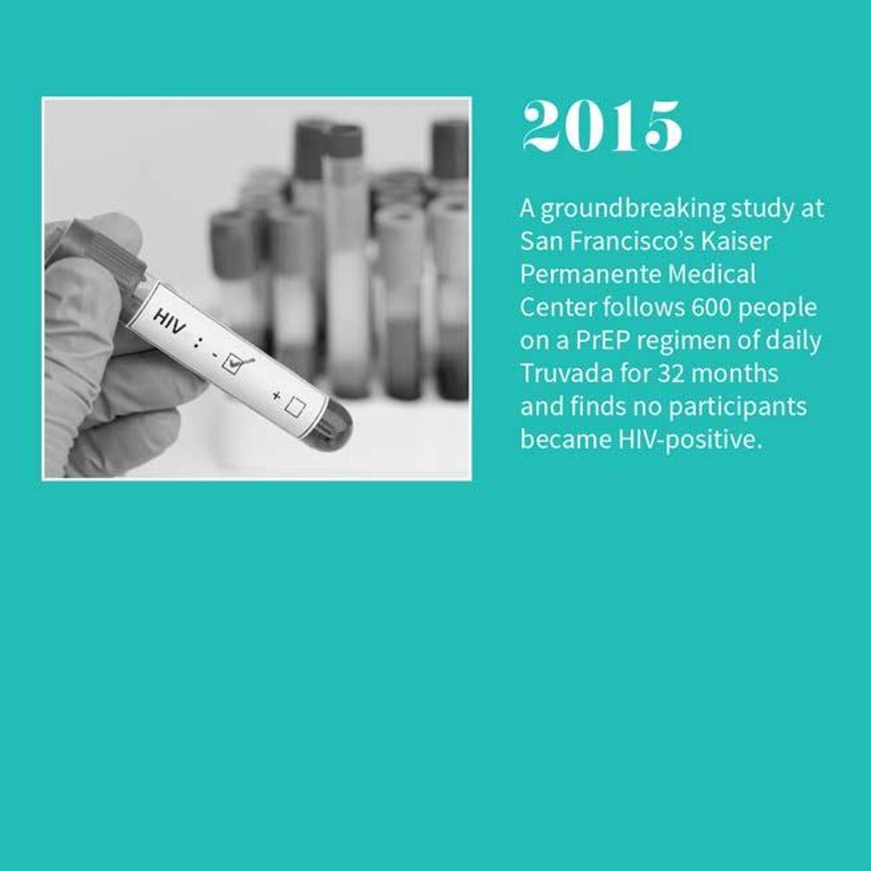 35 Years of HIV and AIDS