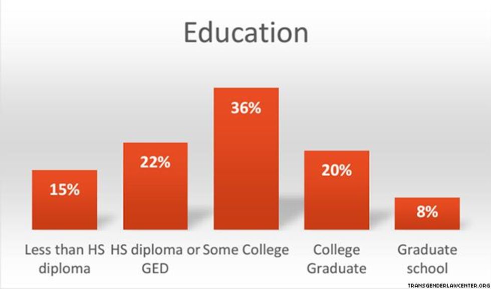 4. You have nothing to fear!