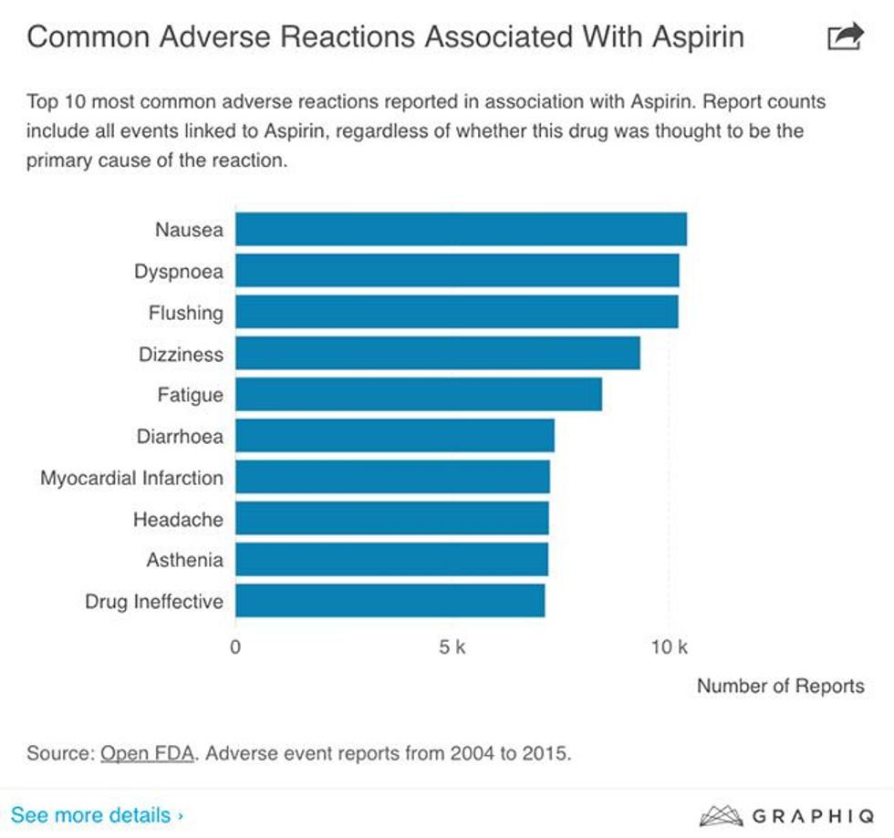 #44. Aspirin