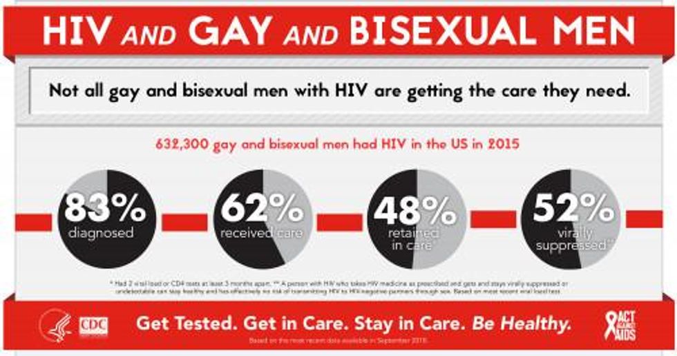 57715_ngmhaad-2018-infographic-hiv-and-gay-bisexual-men