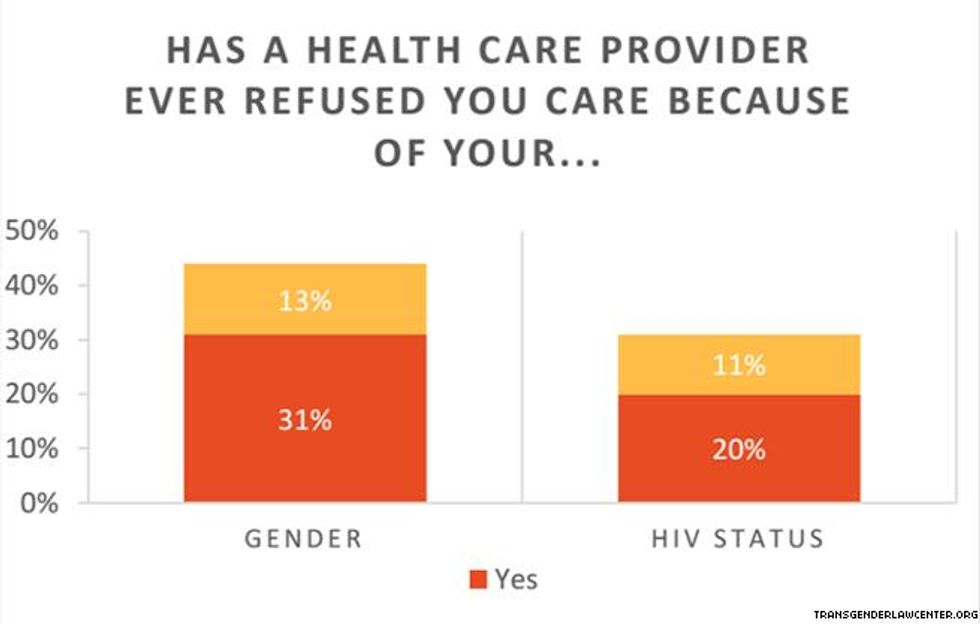 #9) Jacksonville, Fla.