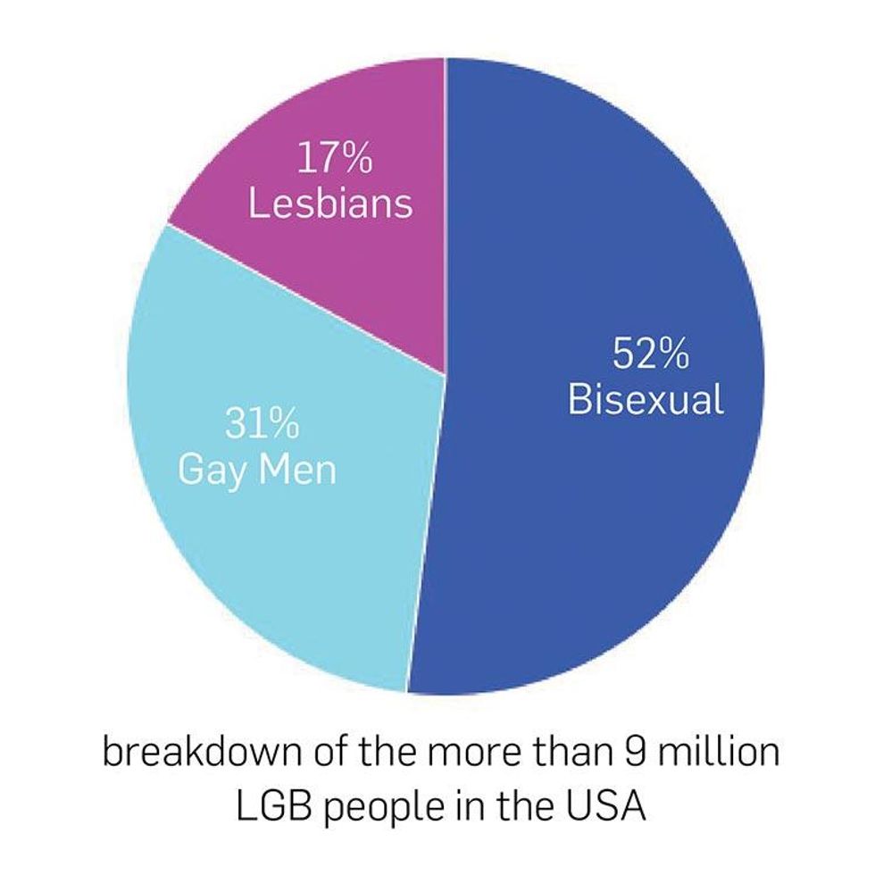 Anthony Friedkin The Gay Essay