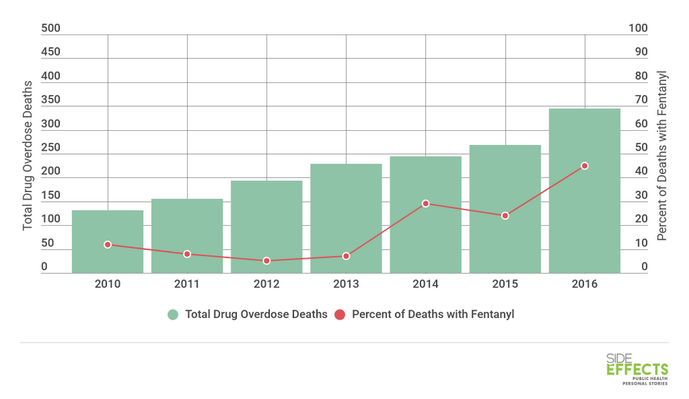 Fentanyl-related-overdose-deaths-2_0