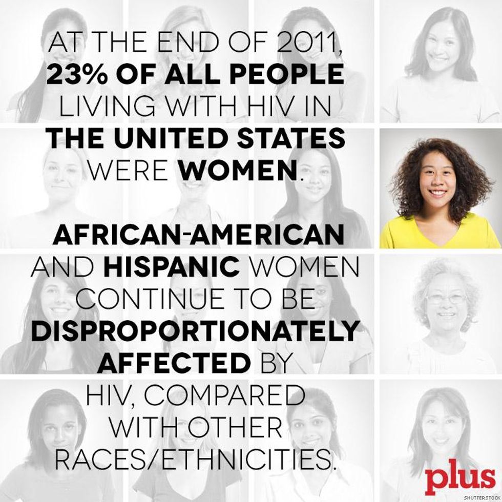 HIV Among Women