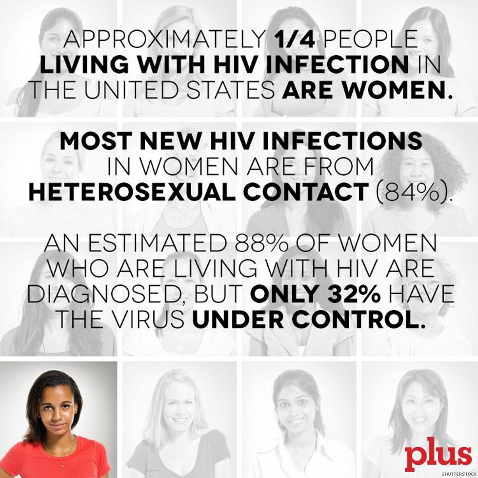 HIV Among Women