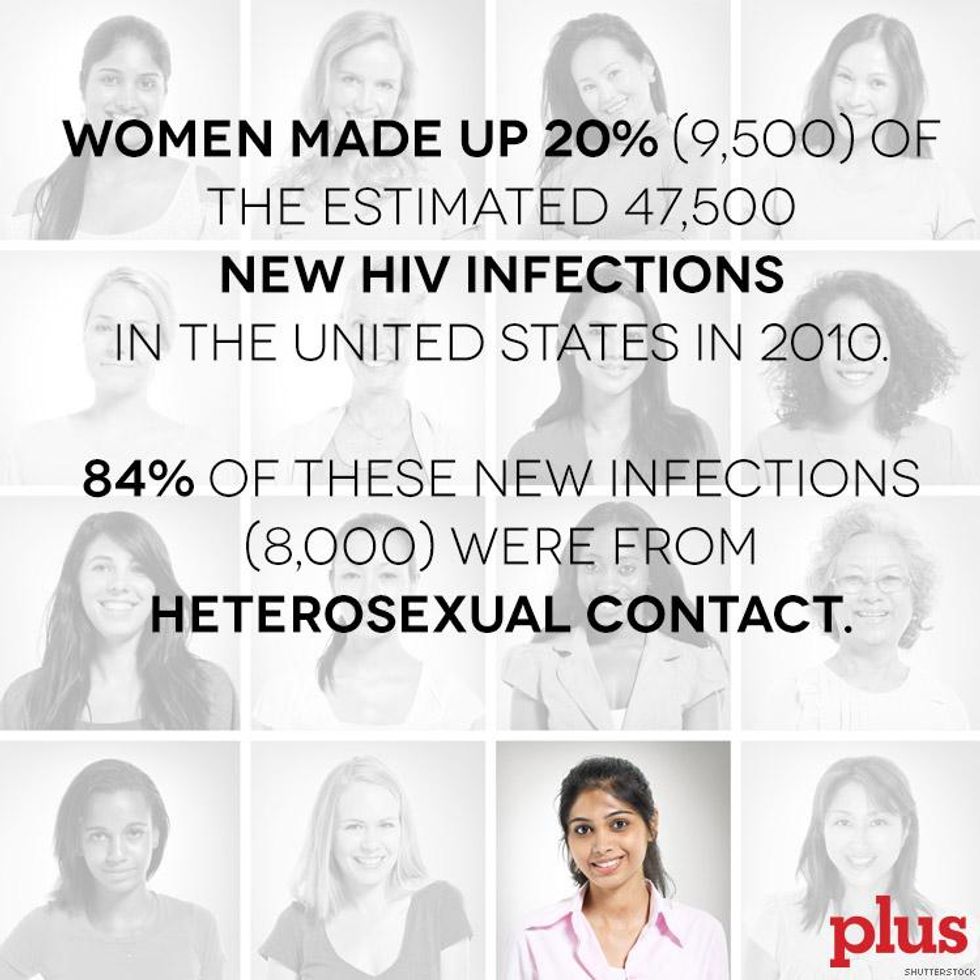 HIV Among Women