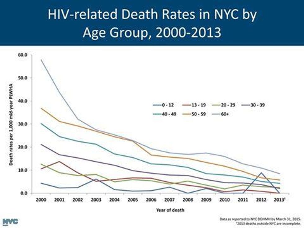 Hiv_related_deaths