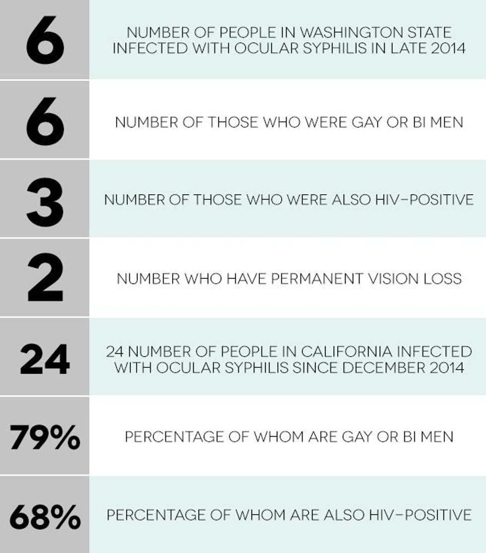 Plus-meme-ocular-syphilis-633