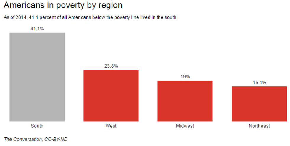 Poverty-by-region_copy