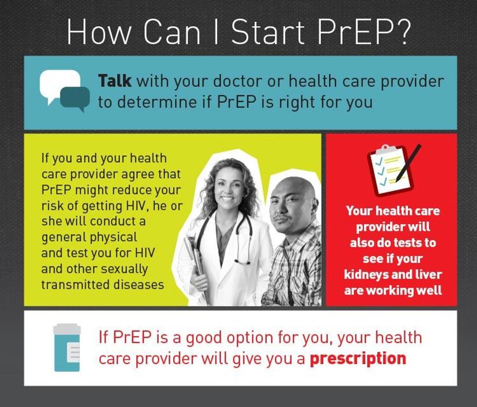 A Quick and Easy Visual Guide to PrEP
