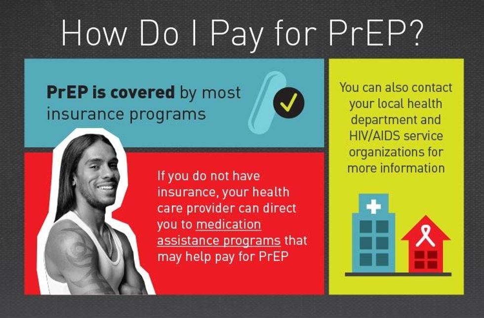 A Quick and Easy Visual Guide to PrEP
