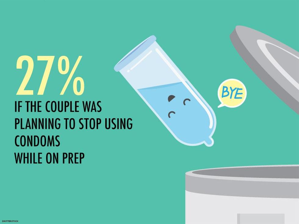 Source: HIV Research for Prevention, 2016