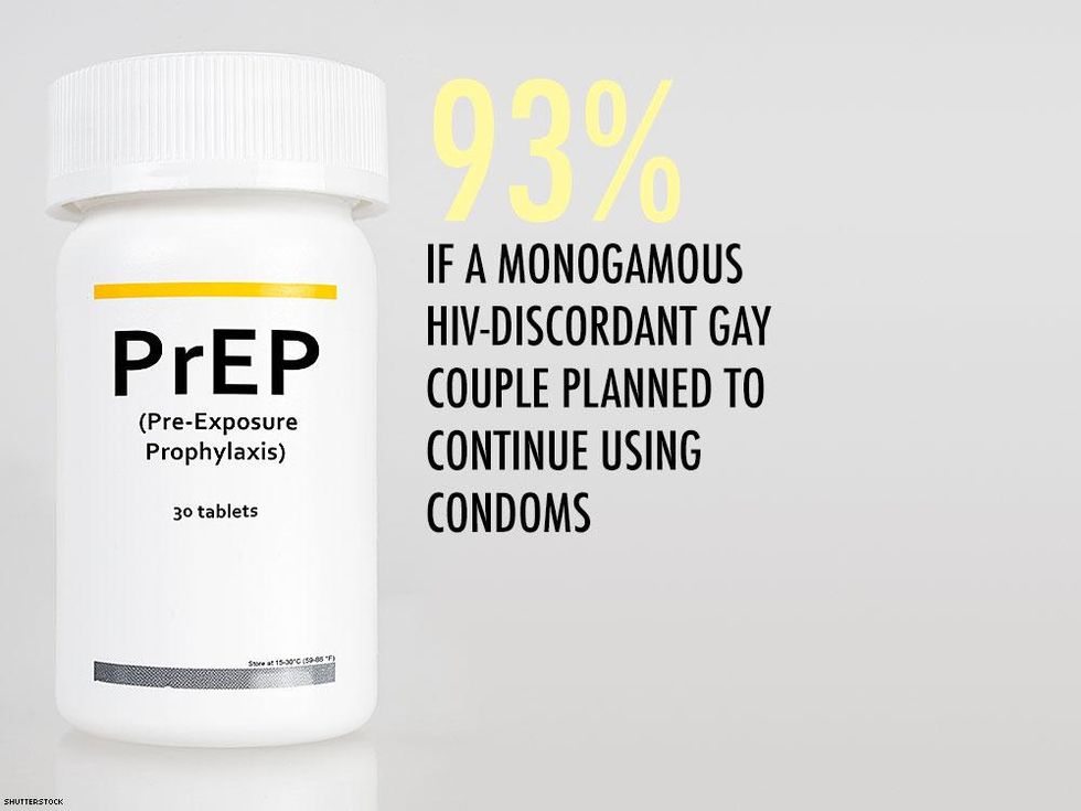 Source: HIV Research for Prevention, 2016