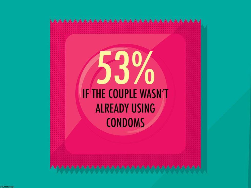 Source: HIV Research for Prevention, 2016