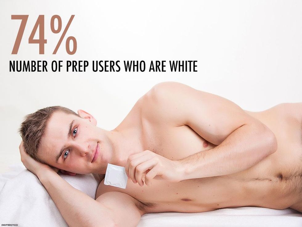 Source: HIV Research for Prevention, 2016