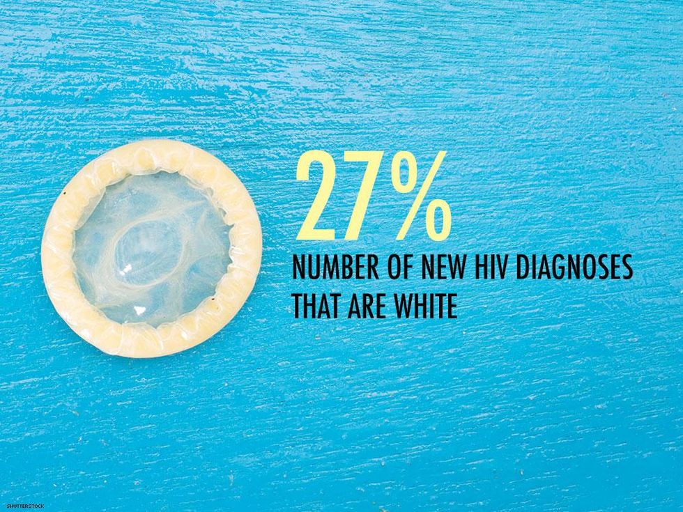 Source: HIV Research for Prevention, 2016