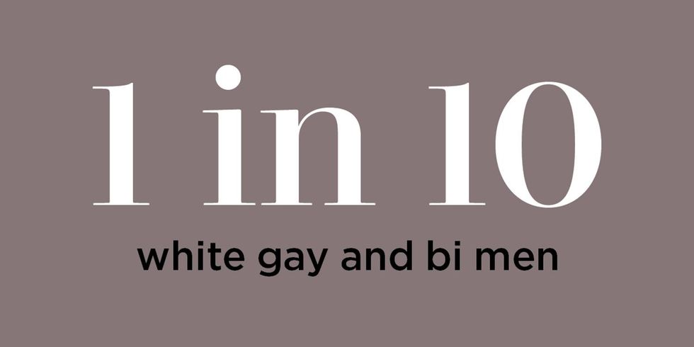 Who-will-get-hiv-in-their-lifetime