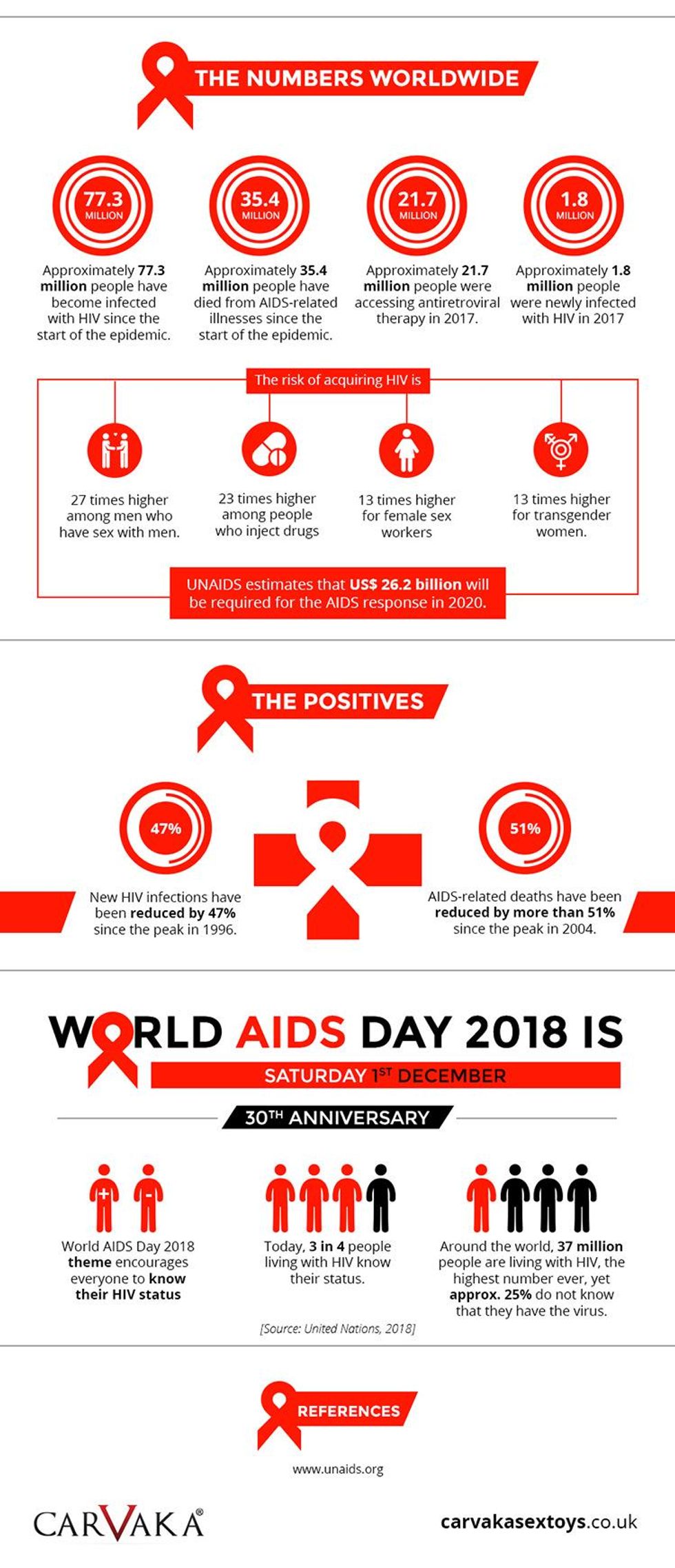 World-aids-day-2018-03